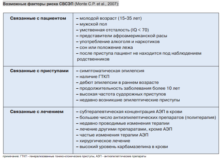 Анализы при эпилепсии