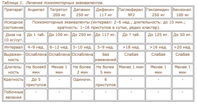 Лечение судорожных синдромов у собак Хохлов А. В.  - 1.png